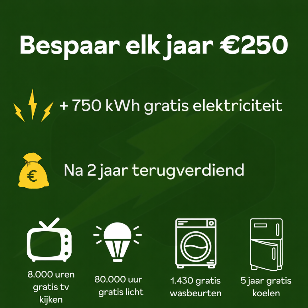 PLUG & PLAY ZONNEPANELEN SET 2 PANELEN - 920 WP SELECTED (UITVERKOCHT!)