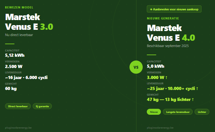 Marstek Venus E 3.0 vs 4.0: wat is het verschil? | PlugInSolarEnergy