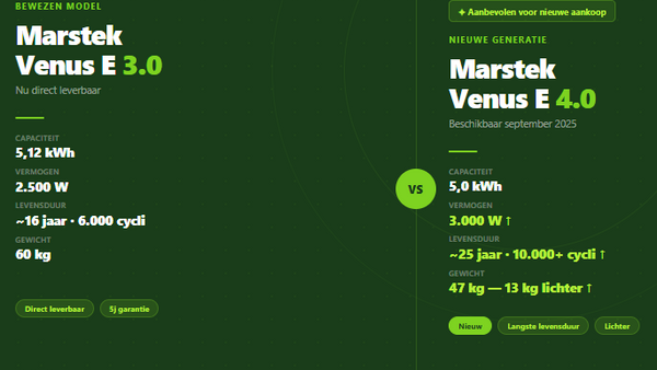 Marstek Venus E 3.0 vs 4.0: wat is het verschil? | PlugInSolarEnergy