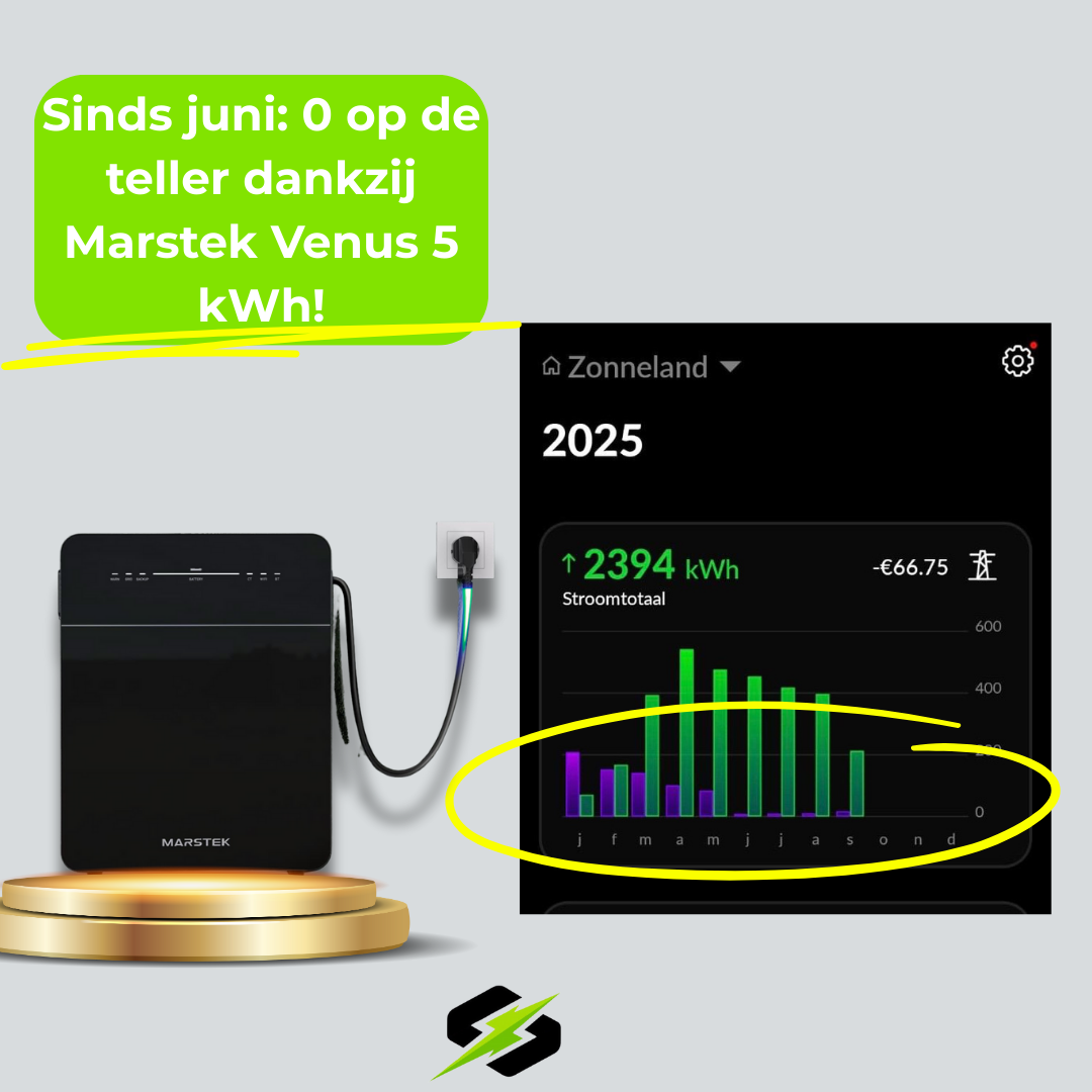 Van netafname naar 0 op de teller met de Marstek Venus 5 kWh thuisbatterij!