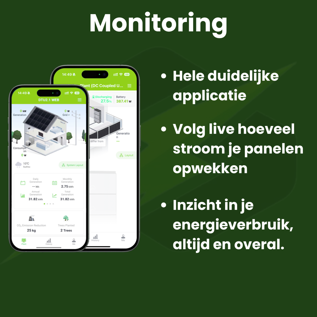 PLUG & PLAY ZONNEPANELEN SET 2 PANELEN
