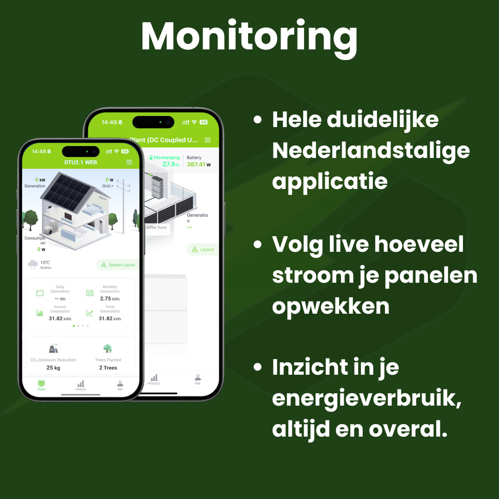 PLUG & PLAY ZONNEPANELEN SET  2 PANELEN - 880 WP SELECTED