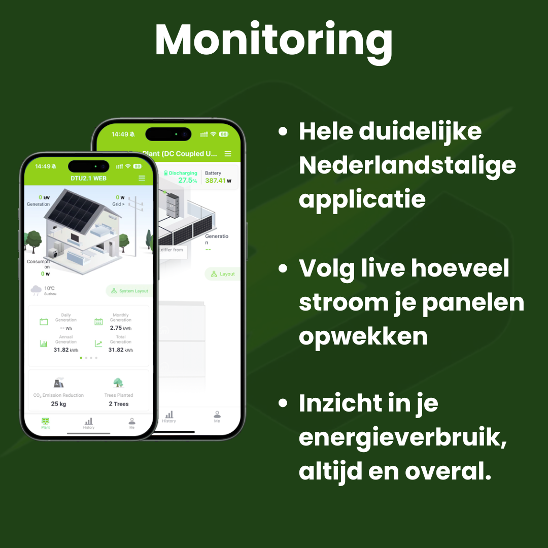 PLUG & PLAY ZONNEPANELEN SET  2 PANELEN - 880 WP SELECTED